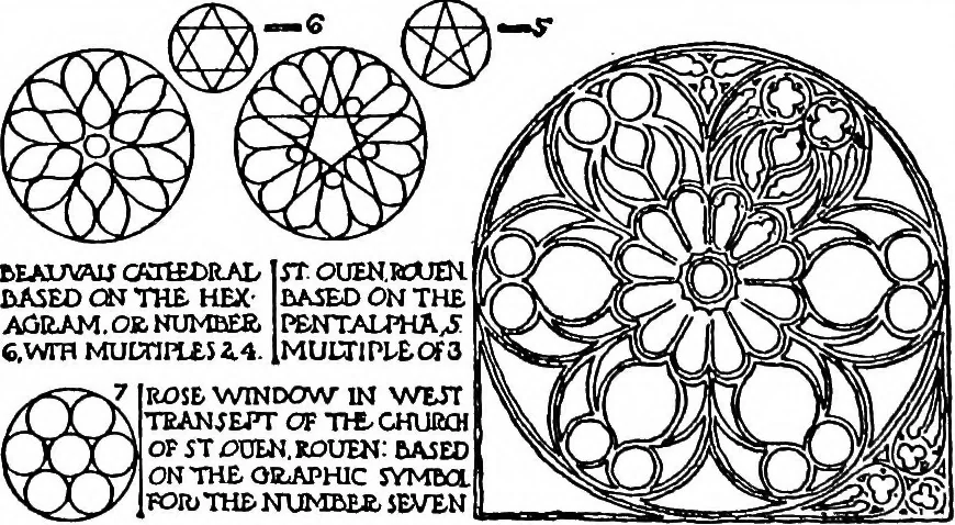 An illustration from The beautiful necessity; seven essays on theosophy and architecture, 1922, leaf 105