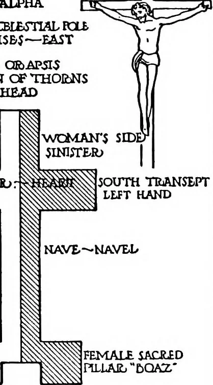 An illustration from The beautiful necessity; seven essays on theosophy and architecture, 1922, leaf 77