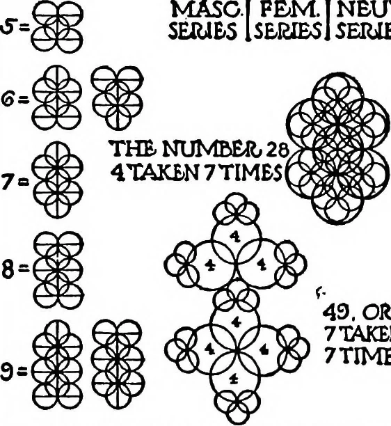An illustration from The beautiful necessity; seven essays on theosophy and architecture, 1922, leaf 99