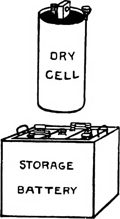An illustration from Practical electricity for beginners, 1921, leaf 25