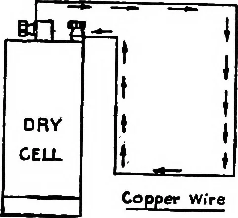 An illustration from Practical electricity for beginners, 1921, leaf 35