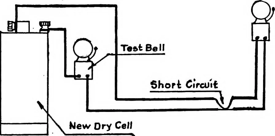 An illustration from Practical electricity for beginners, 1921, leaf 41