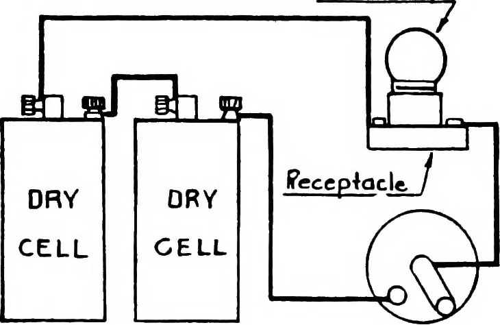An illustration from Practical electricity for beginners, 1921, leaf 46