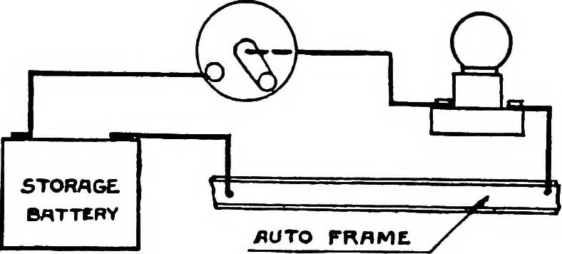 An illustration from Practical electricity for beginners, 1921, leaf 48