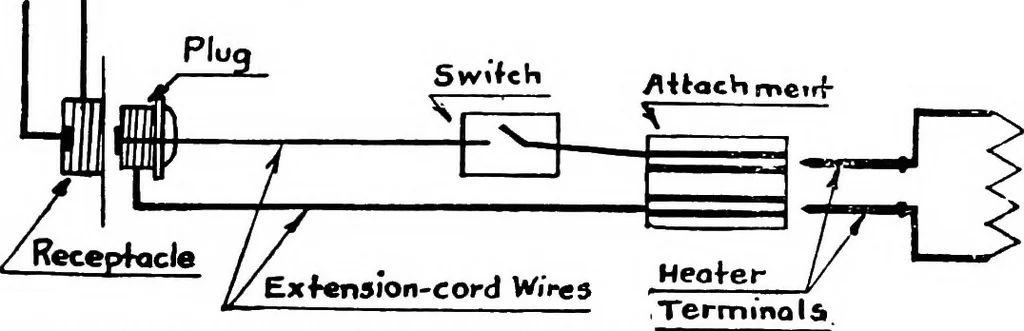 An illustration from Practical electricity for beginners, 1921, leaf 64