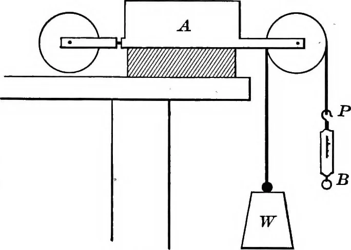 An illustration from Principles of physics, 1901, leaf 113