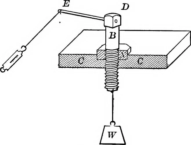 An illustration from Principles of physics, 1901, leaf 125