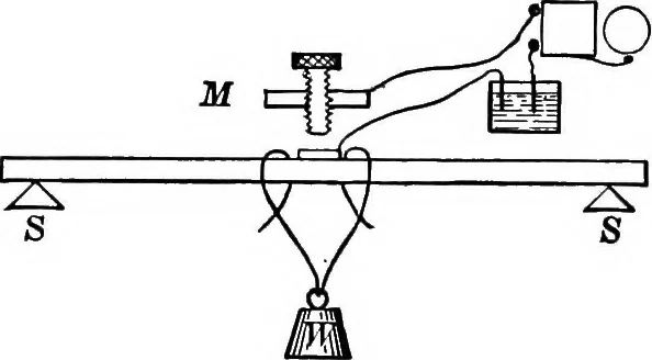 An illustration from Principles of physics, 1901, leaf 179