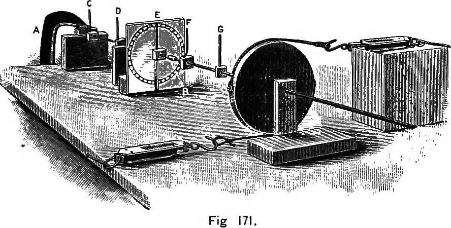 An illustration from Principles of physics, 1901, leaf 184