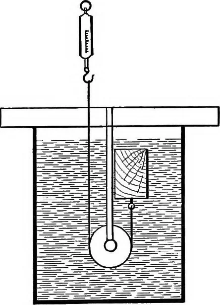 An illustration from Principles of physics, 1901, leaf 26