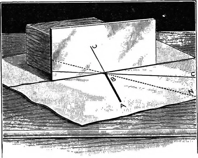 An illustration from Principles of physics, 1901, leaf 281