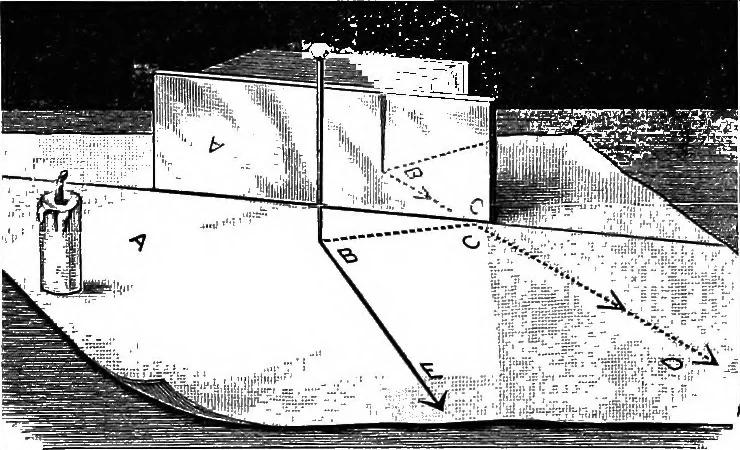 An illustration from Principles of physics, 1901, leaf 282