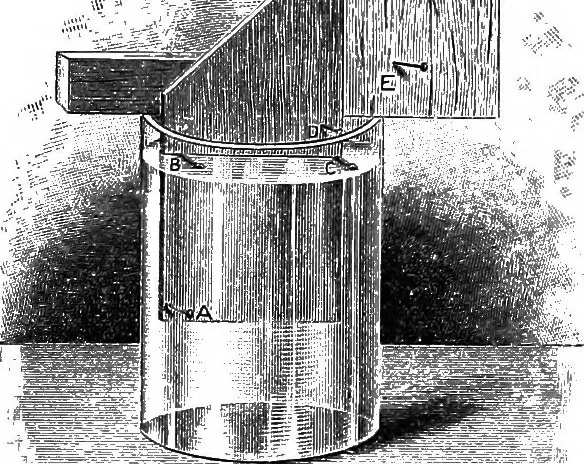 An illustration from Principles of physics, 1901, leaf 288