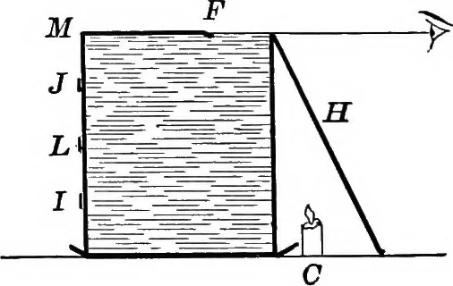 An illustration from Principles of physics, 1901, leaf 291