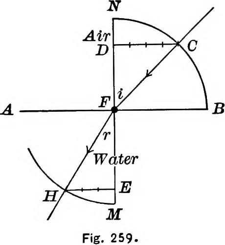 An illustration from Principles of physics, 1901, leaf 294