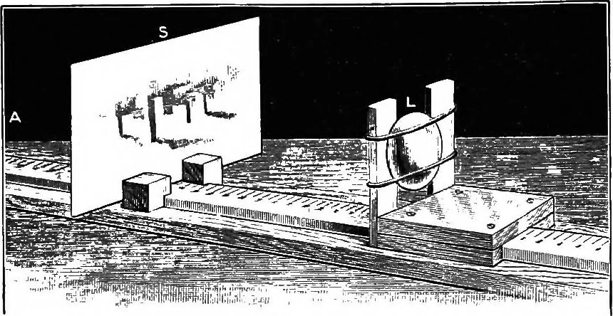 An illustration from Principles of physics, 1901, leaf 311