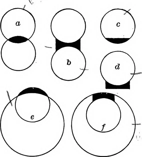 An illustration from Principles of physics, 1901, leaf 314