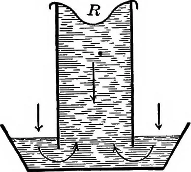 An illustration from Principles of physics, 1901, leaf 32