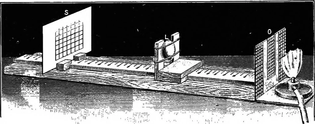 An illustration from Principles of physics, 1901, leaf 321