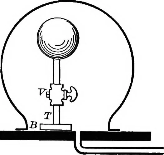 An illustration from Principles of physics, 1901, leaf 36