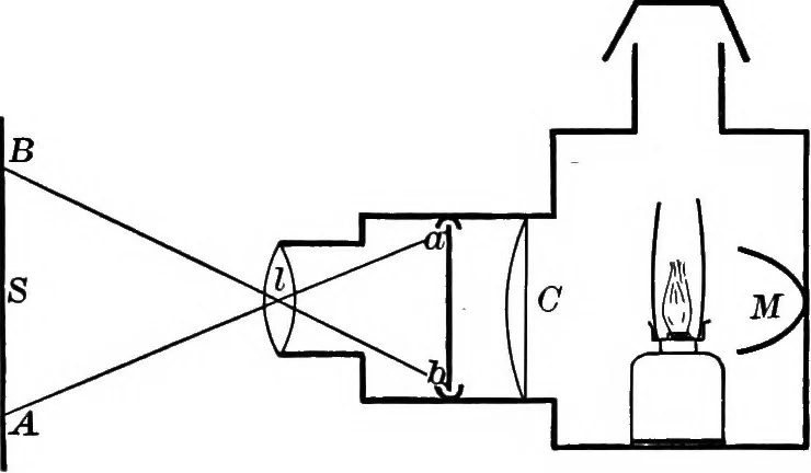 An illustration from Principles of physics, 1901, leaf 369