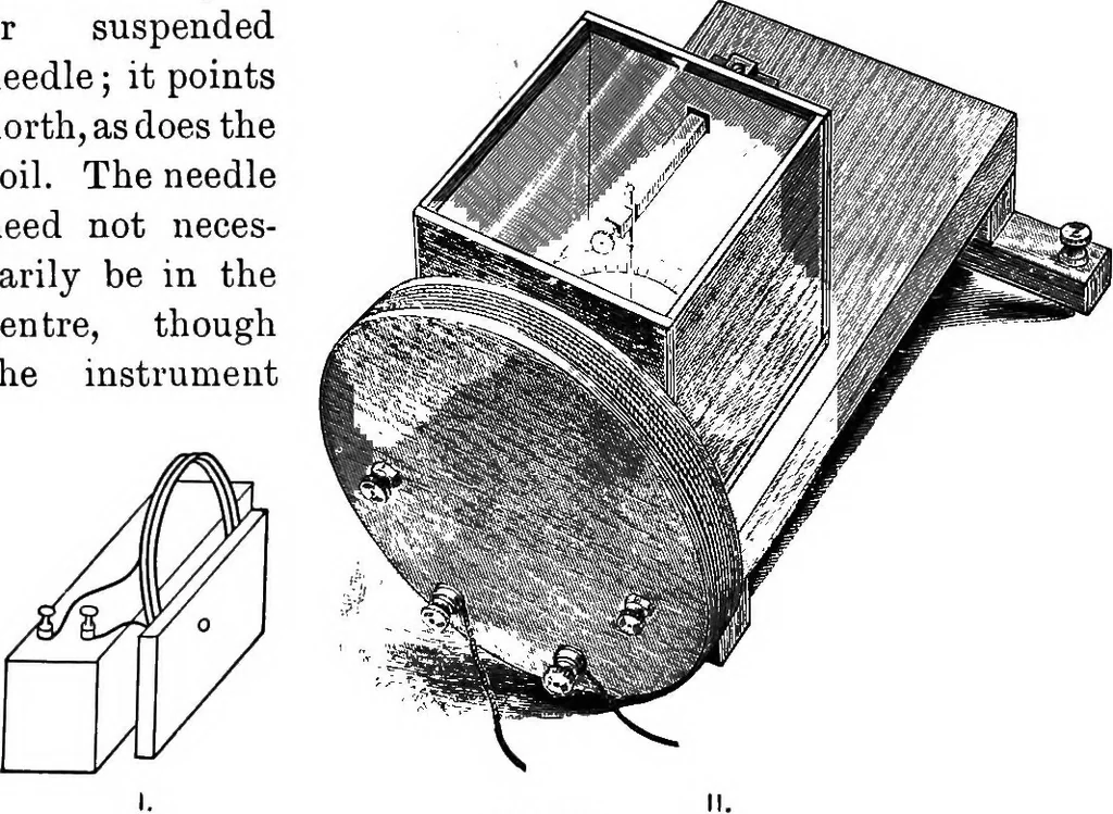 An illustration from Principles of physics, 1901, leaf 417