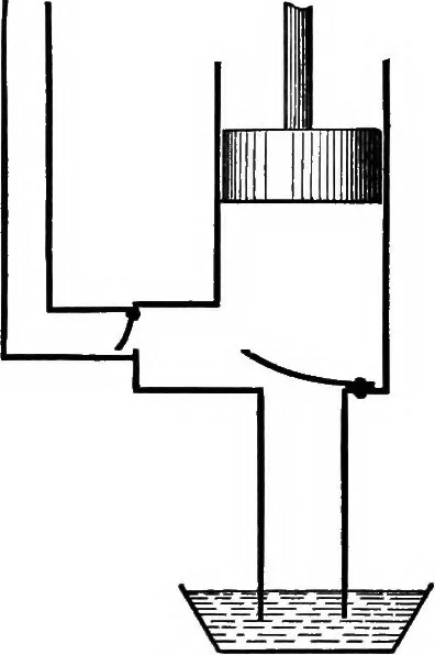 An illustration from Principles of physics, 1901, leaf 42
