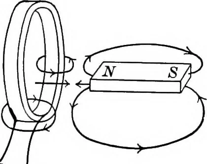 An illustration from Principles of physics, 1901, leaf 499