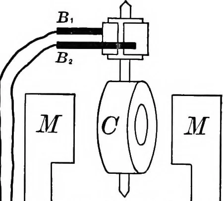 An illustration from Principles of physics, 1901, leaf 509