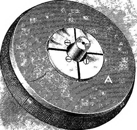 An illustration from Principles of physics, 1901, leaf 514