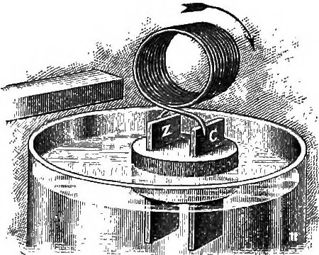 An illustration from Principles of physics, 1901, leaf 524
