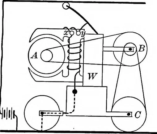 An illustration from Principles of physics, 1901, leaf 540