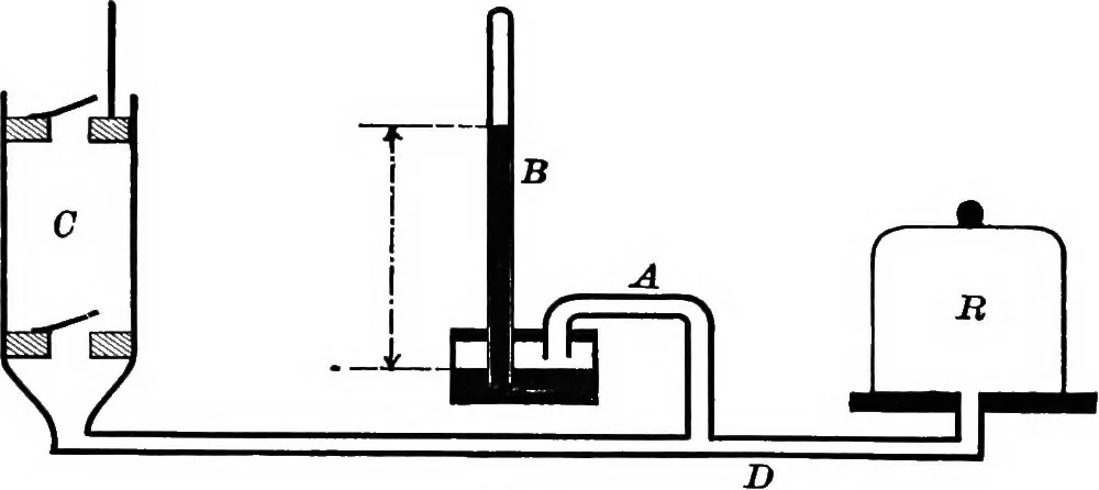 An illustration from Principles of physics, 1901, leaf 59