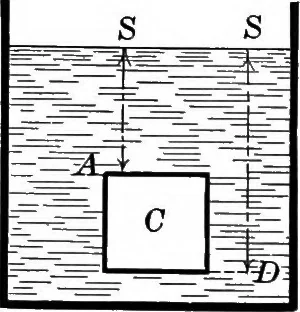 An illustration from Principles of physics, 1901, leaf 69