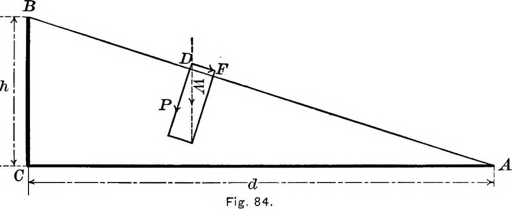An illustration from Principles of physics, 1901, leaf 92
