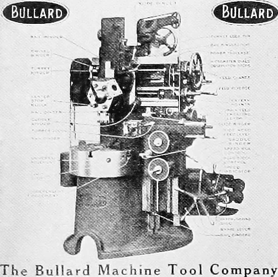 An illustration from Advertising and selling; principles of appeal and response, 1913, leaf 23