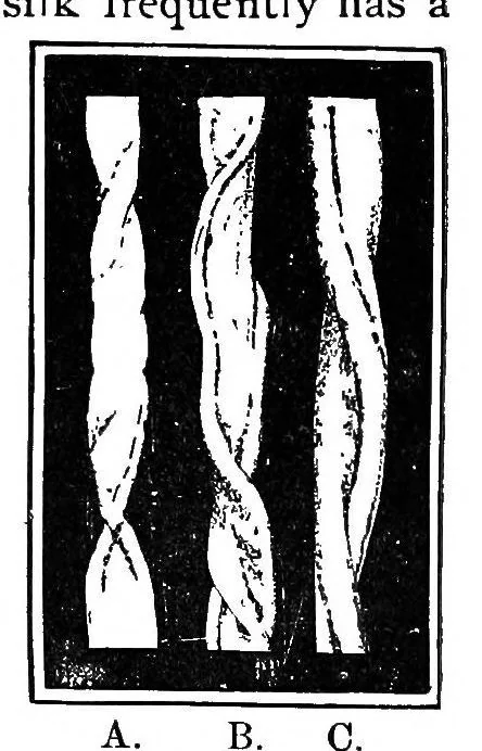 An illustration from Textile calculations : a complete guide to all calculations relating to the construction of all kinds of yarns and fabrics, the analysis of cloth, etc., 1912, leaf 92