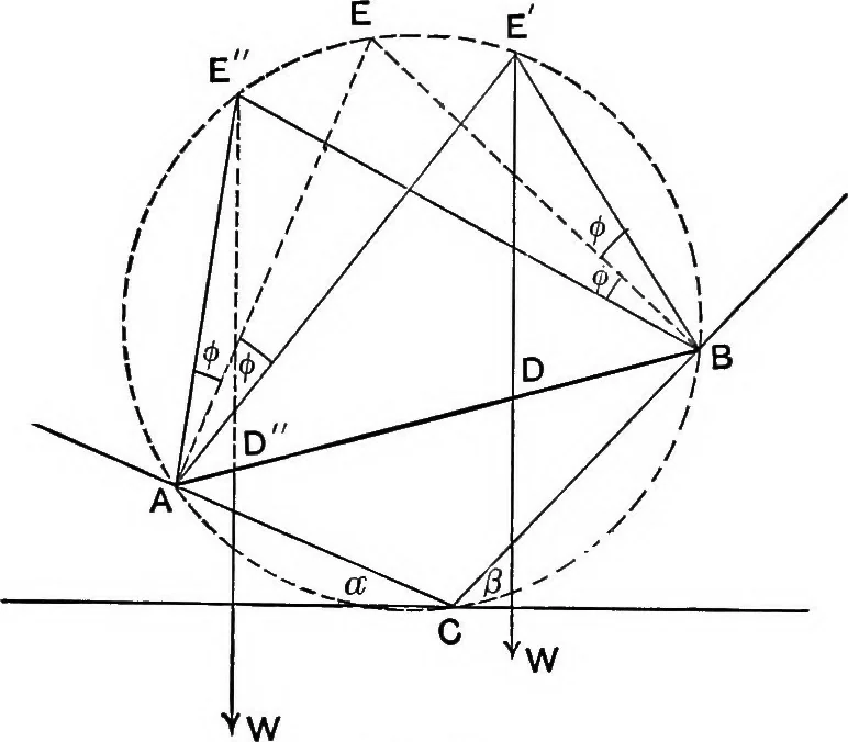 An illustration from An elementary treatise on theoretical mechanics, 1893, leaf 125