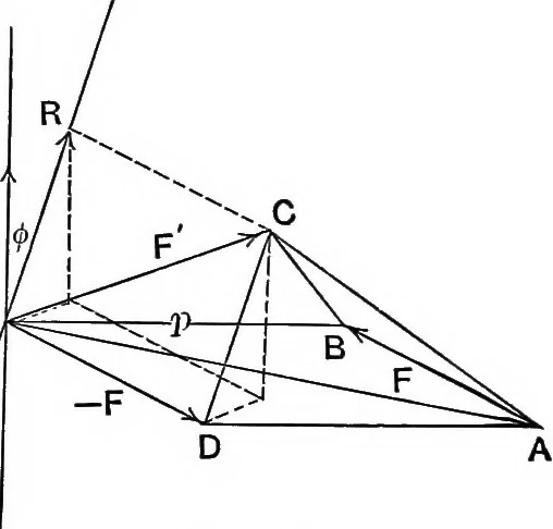 An illustration from An elementary treatise on theoretical mechanics, 1893, leaf 136