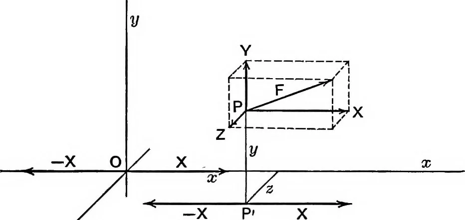 An illustration from An elementary treatise on theoretical mechanics, 1893, leaf 137