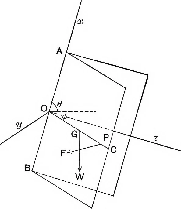An illustration from An elementary treatise on theoretical mechanics, 1893, leaf 142