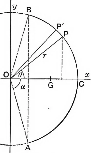 An illustration from An elementary treatise on theoretical mechanics, 1893, leaf 24