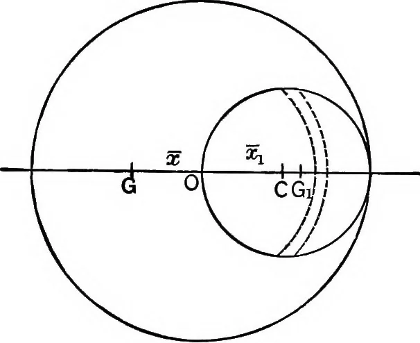 An illustration from An elementary treatise on theoretical mechanics, 1893, leaf 31