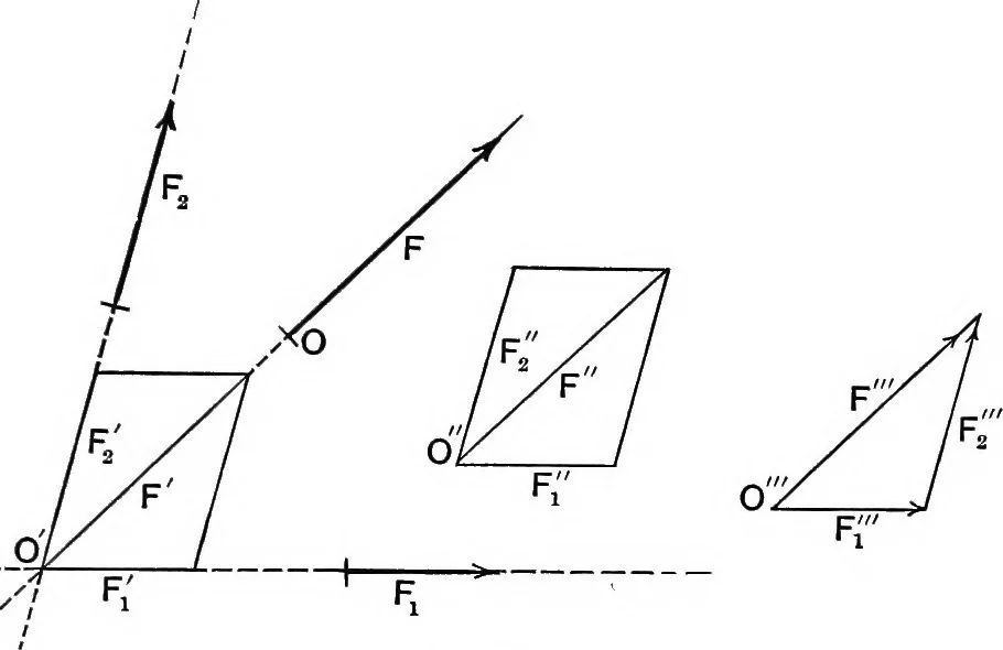 An illustration from An elementary treatise on theoretical mechanics, 1893, leaf 58