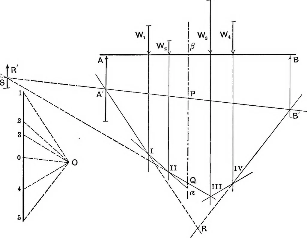 An illustration from An elementary treatise on theoretical mechanics, 1893, leaf 73