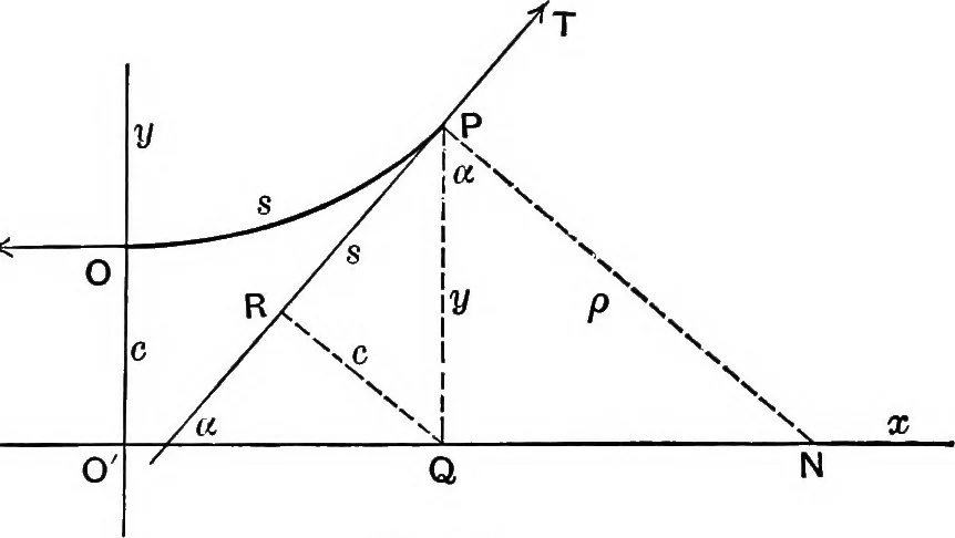 An illustration from An elementary treatise on theoretical mechanics, 1893, leaf 84