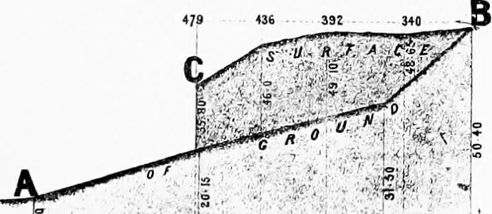 An illustration from Archæological and historical collections relating to Ayrshire & Galloway, 1878, leaf 122