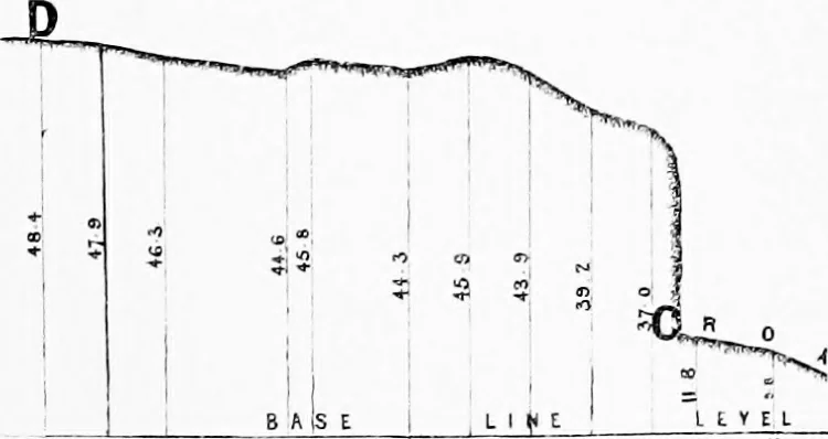 An illustration from Archæological and historical collections relating to Ayrshire & Galloway, 1878, leaf 128