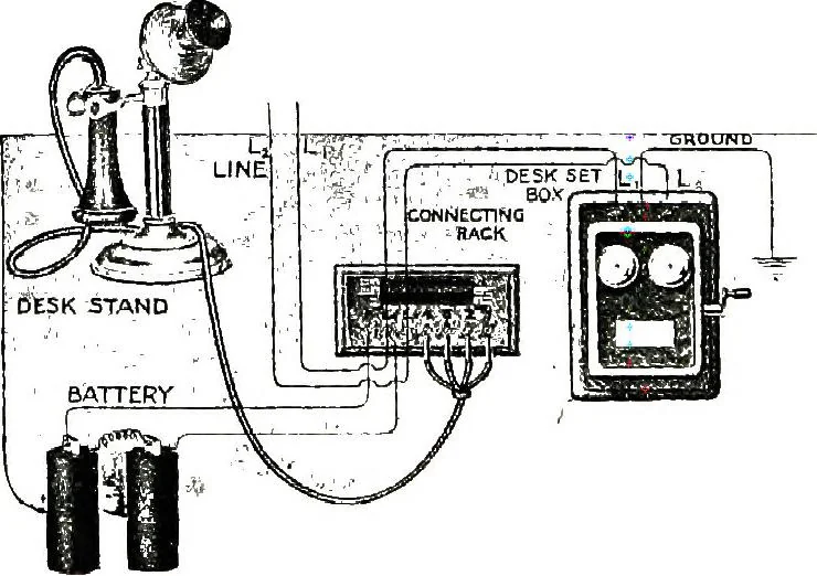 An illustration from American telephone practice, 1905, leaf 170