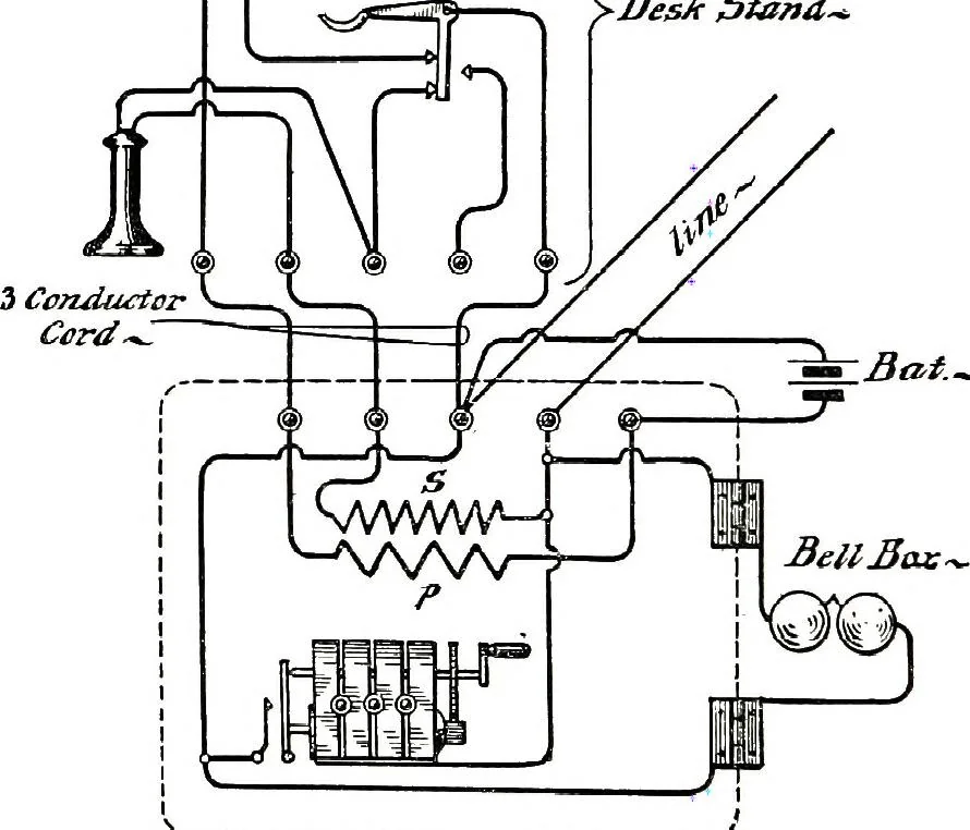 An illustration from American telephone practice, 1905, leaf 172
